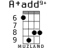A+add9+ для укулеле - вариант 7