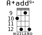 A+add9+ для укулеле - вариант 8