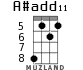 A#add11 для укулеле - вариант 2