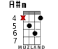 A#m для укулеле - вариант 7