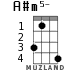 A#m5- для укулеле - вариант 2