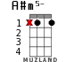 A#m5- для укулеле - вариант 8