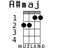 A#maj для укулеле - вариант 2