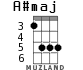 A#maj для укулеле - вариант 3