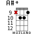 A#+ для укулеле - вариант 12