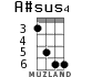 A#sus4 для укулеле - вариант 2