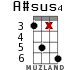 A#sus4 для укулеле - вариант 12