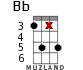 Bb для укулеле - вариант 12
