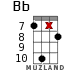 Bb для укулеле - вариант 14