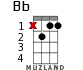 Bb для укулеле - вариант 7