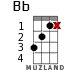 Bb для укулеле - вариант 8