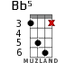 Bb5 для укулеле - вариант 3