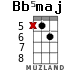 Bb5maj для укулеле - вариант 2