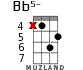 Bb5- для укулеле - вариант 12