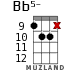 Bb5- для укулеле - вариант 14