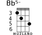 Bb5- для укулеле - вариант 3