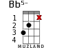 Bb5- для укулеле - вариант 10