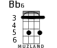 Bb6 для укулеле - вариант 2
