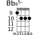 Bb65- для укулеле - вариант 4