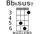 Bb6sus2 для укулеле - вариант 2
