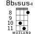 Bb6sus4 для укулеле - вариант 5