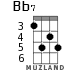 Bb7 для укулеле - вариант 2