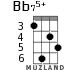 Bb75+ для укулеле - вариант 2