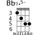 Bb7+5- для укулеле - вариант 3