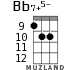 Bb7+5- для укулеле - вариант 7