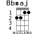 Bbmaj для укулеле - вариант 2