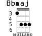 Bbmaj для укулеле - вариант 3