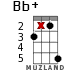 Bb+ для укулеле - вариант 13