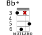 Bb+ для укулеле - вариант 14