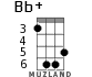 Bb+ для укулеле - вариант 3