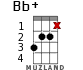 Bb+ для укулеле - вариант 9