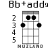 Bb+add9 для укулеле - вариант 2