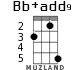 Bb+add9 для укулеле - вариант 3