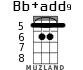 Bb+add9 для укулеле - вариант 4