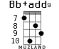 Bb+add9 для укулеле - вариант 5