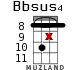 Bbsus4 для укулеле - вариант 14