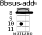Bbsus4add9 для укулеле - вариант 3