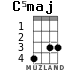 C5maj для укулеле - вариант 2