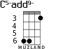 C5-add9- для укулеле - вариант 3