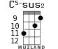 C5-sus2 для укулеле - вариант 6