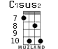 C7sus2 для укулеле - вариант 5