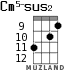 Cm5-sus2 для укулеле - вариант 6