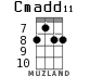 Cmadd11 для укулеле - вариант 4