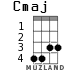 Cmaj для укулеле - вариант 2