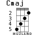 Cmaj для укулеле - вариант 3