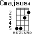 Cmajsus4 для укулеле - вариант 2